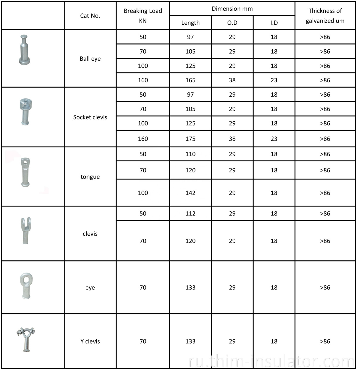 Clevis Insulator End Fitting